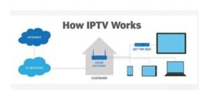 What is IPTV and How Does It Work